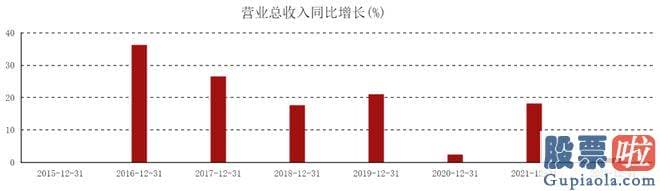 周五股市收评-良品铺子究竟怎么了