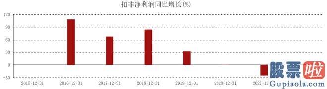 周五股市收评-良品铺子究竟怎么了