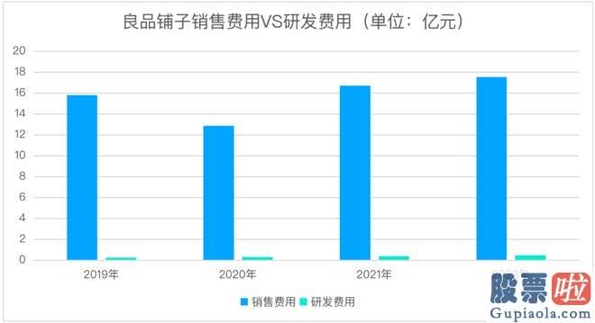 周五股市收评-良品铺子究竟怎么了