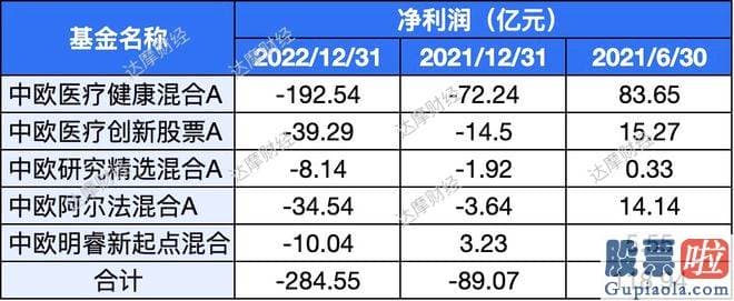 下午大盘分析 蚂蚁金选再次对中欧医疗健康发起调研