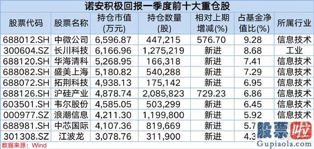 大盘明天走势预测方法：计算机行业在人工智能版块的带动下