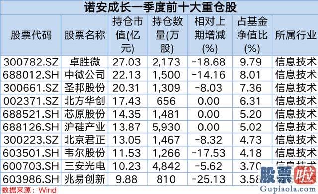 大盘明天走势预测方法：计算机行业在人工智能版块的带动下