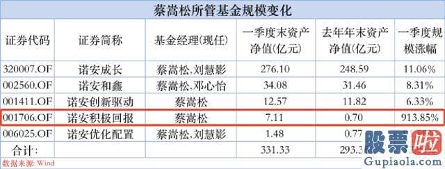 大盘明天走势预测方法：计算机行业在人工智能版块的带动下