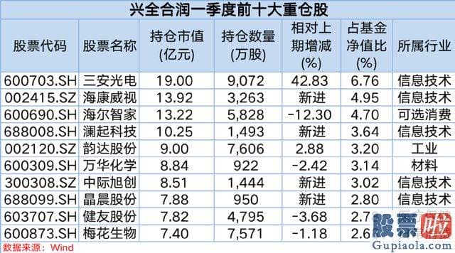 大盘明天走势预测方法：计算机行业在人工智能版块的带动下