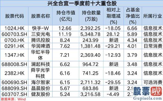 大盘明天走势预测方法：计算机行业在人工智能版块的带动下