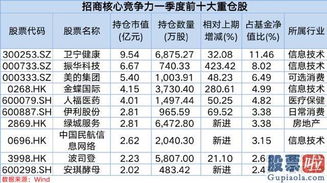 大盘明天走势预测方法：计算机行业在人工智能版块的带动下