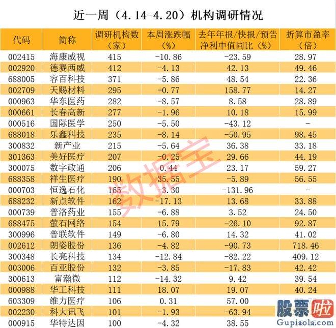 股市大盘行情分析_德赛西威称