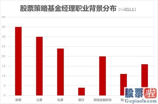 大盘行情分析方法_沣融南京私募基金治理有限公司成立于2022年11月4日