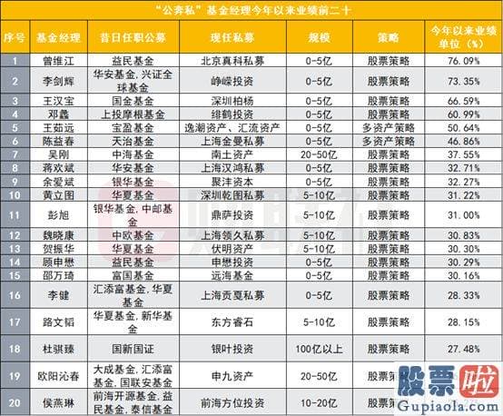 大盘行情分析方法_沣融南京私募基金治理有限公司成立于2022年11月4日