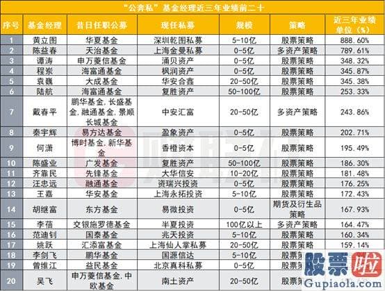 大盘行情分析方法_沣融南京私募基金治理有限公司成立于2022年11月4日