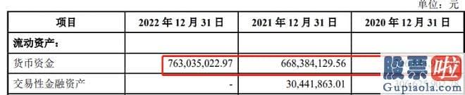 股票大盘分析的方法 此次为分拆上市