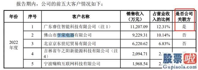 股票大盘分析的方法 此次为分拆上市