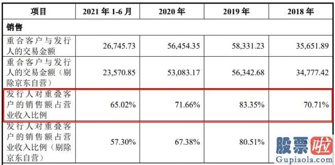 股票大盘分析的方法 此次为分拆上市