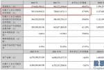 明日股票大盘预测分析：在销售市场竞争布局中行业壁垒中