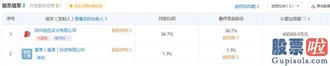 股票如何进行大盘分析_万达地产集团有限公司成立于2018年2月