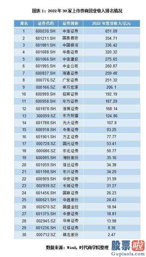 大盘分析方法：截至4月19日