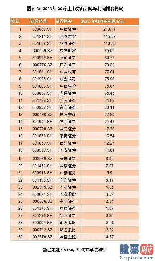 大盘分析方法：截至4月19日