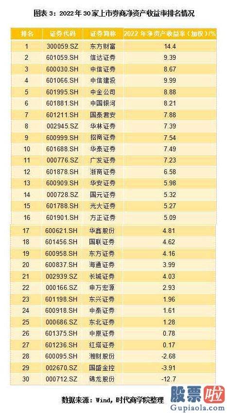 大盘分析方法：截至4月19日