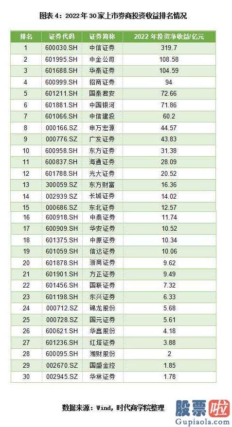 大盘分析方法：截至4月19日