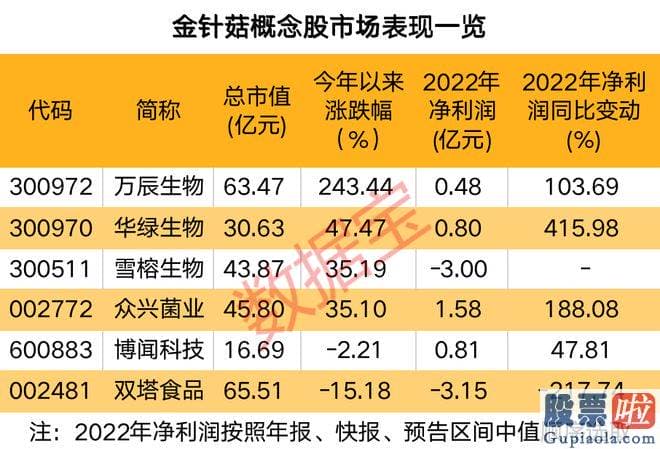 大盘分析股票同花顺财经：但烧烤的总体价格与爆火前相差不大