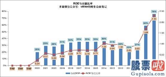 大盘走势分析方法：海康2022年的经营情况