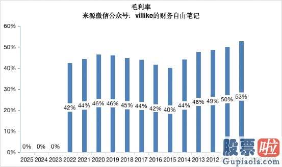 大盘走势分析方法：海康2022年的经营情况