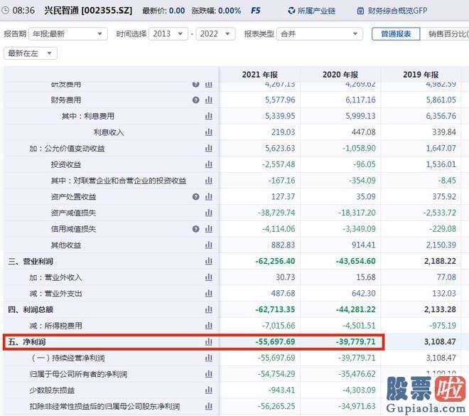 十大机构对明天大盘预测_占公司股份总数的18.67%