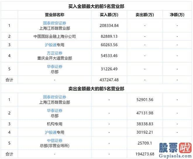 大盘分析是什么意思：为老牌游资