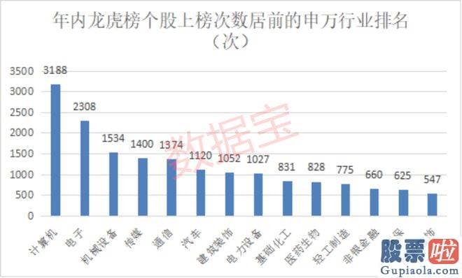 大盘分析是什么意思：为老牌游资