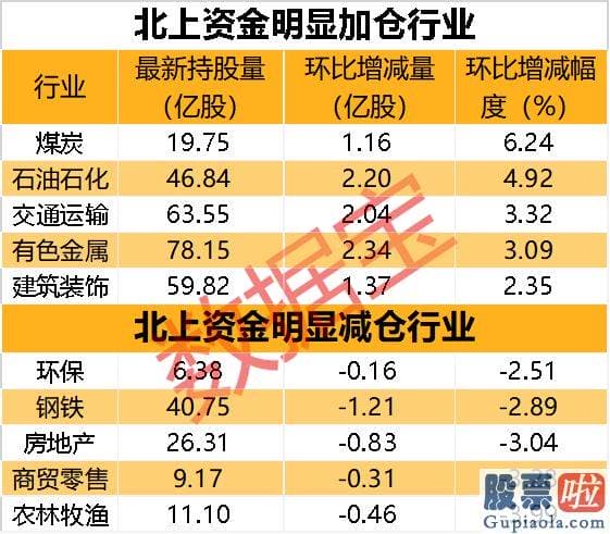 新浪财经大盘收评-行业指数本周微跌0.77%