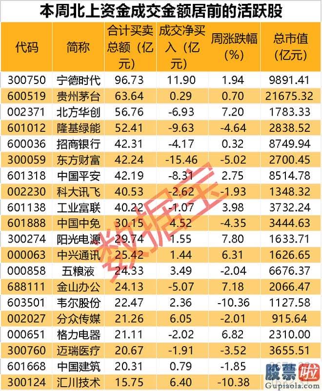 新浪财经大盘收评-行业指数本周微跌0.77%