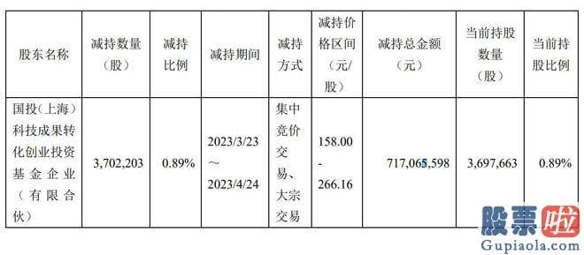 大盘指数如何预测_寒武纪最近股价延续上涨