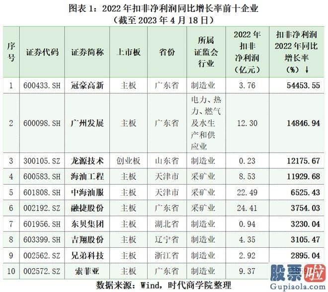 大盘预测涨跌：截至2023年4月18日