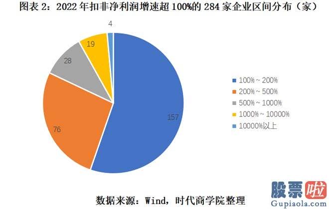 大盘预测涨跌：截至2023年4月18日