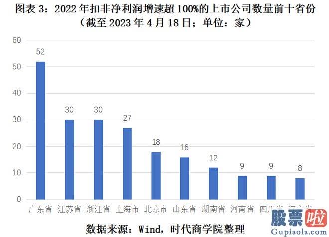 大盘预测涨跌：截至2023年4月18日