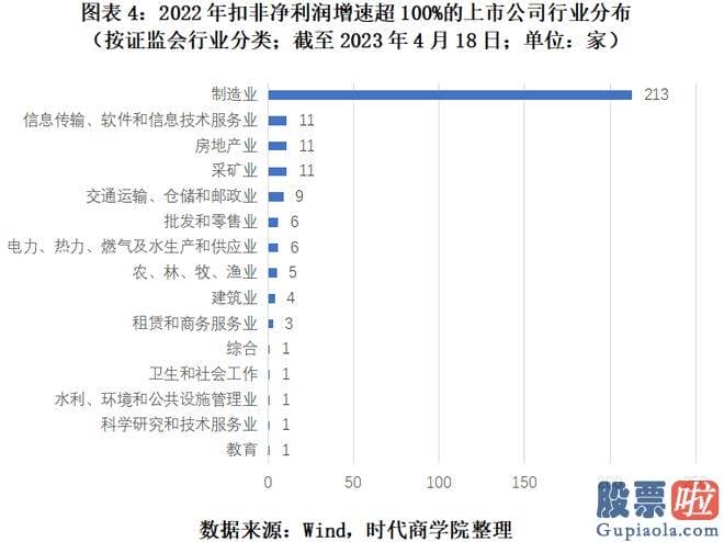 大盘预测涨跌：截至2023年4月18日