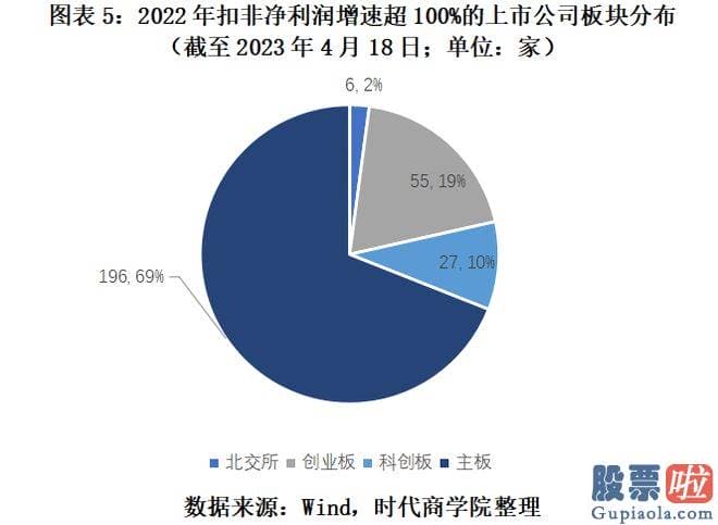 大盘预测涨跌：截至2023年4月18日