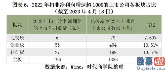 大盘预测涨跌：截至2023年4月18日