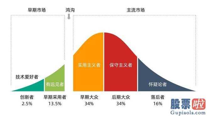 大盘指数的技术分析：小米此时得高呼一句正是在下