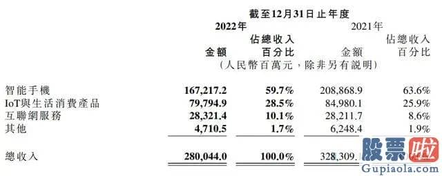 大盘指数的技术分析：小米此时得高呼一句正是在下