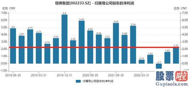 股票大盘分析方法 报告期公司实现营业收入13.14亿元