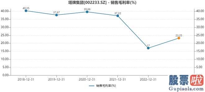 股票大盘分析方法 报告期公司实现营业收入13.14亿元