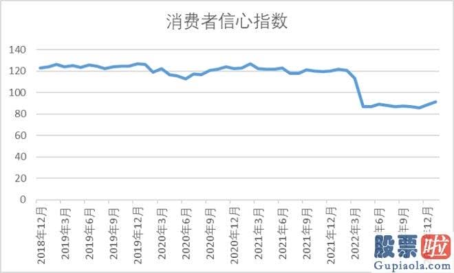 今天大盘走势预测分析：好像可以用疫情因素所解说