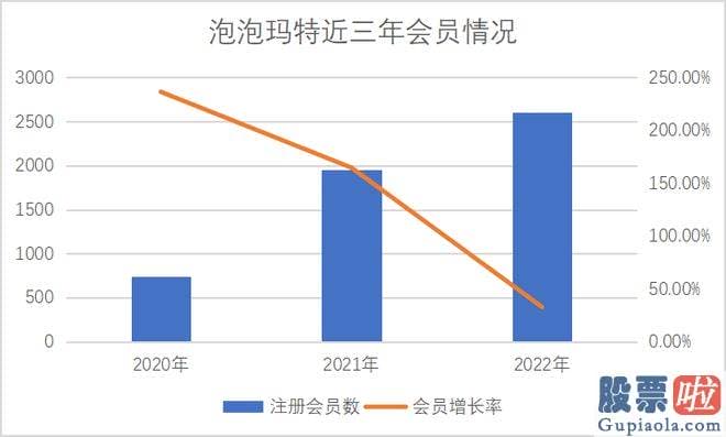 今天大盘走势预测分析：好像可以用疫情因素所解说