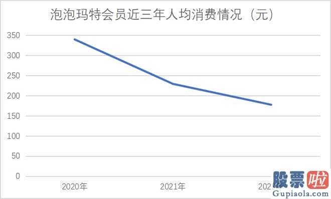 今天大盘走势预测分析：好像可以用疫情因素所解说