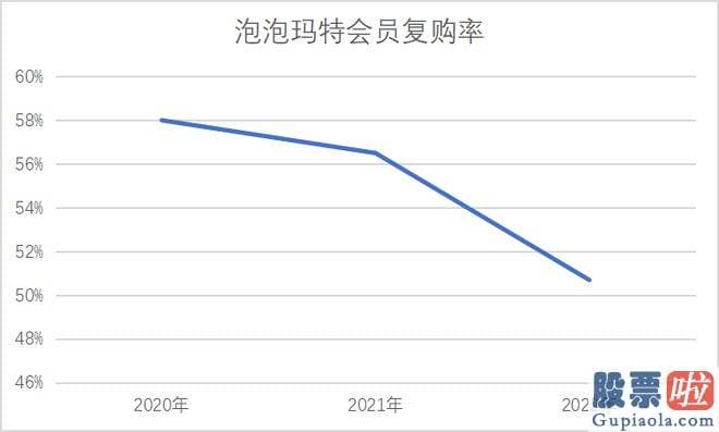 今天大盘走势预测分析：好像可以用疫情因素所解说