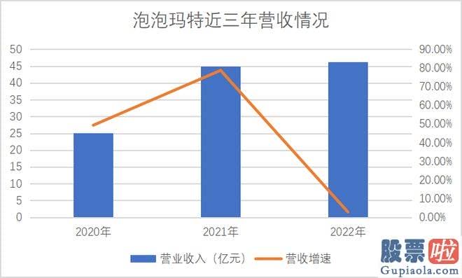 今天大盘走势预测分析：好像可以用疫情因素所解说