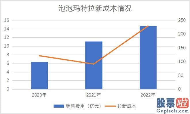 今天大盘走势预测分析：好像可以用疫情因素所解说