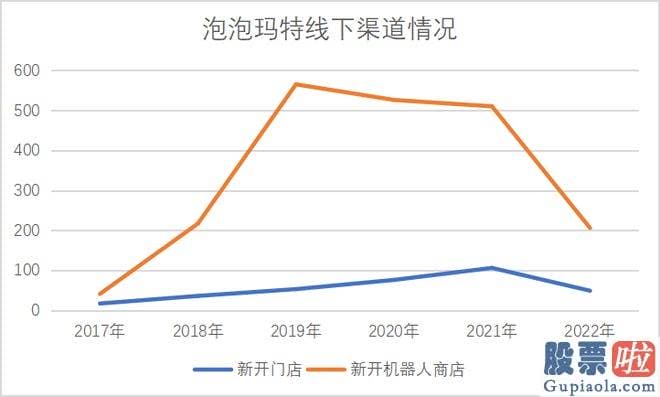 今天大盘走势预测分析：好像可以用疫情因素所解说