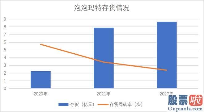 今天大盘走势预测分析：好像可以用疫情因素所解说